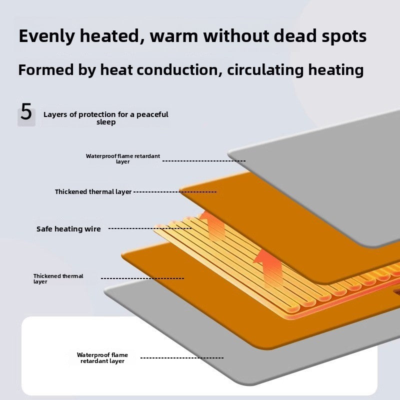Pet Heating Pad — Warming Mat for Dogs & Cats